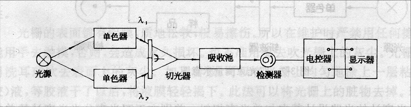 紫外可见分光光度计的光学系统简介
