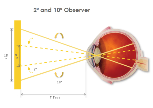 How to Choose the Colorimeter Observer Angle 2°/10°?
