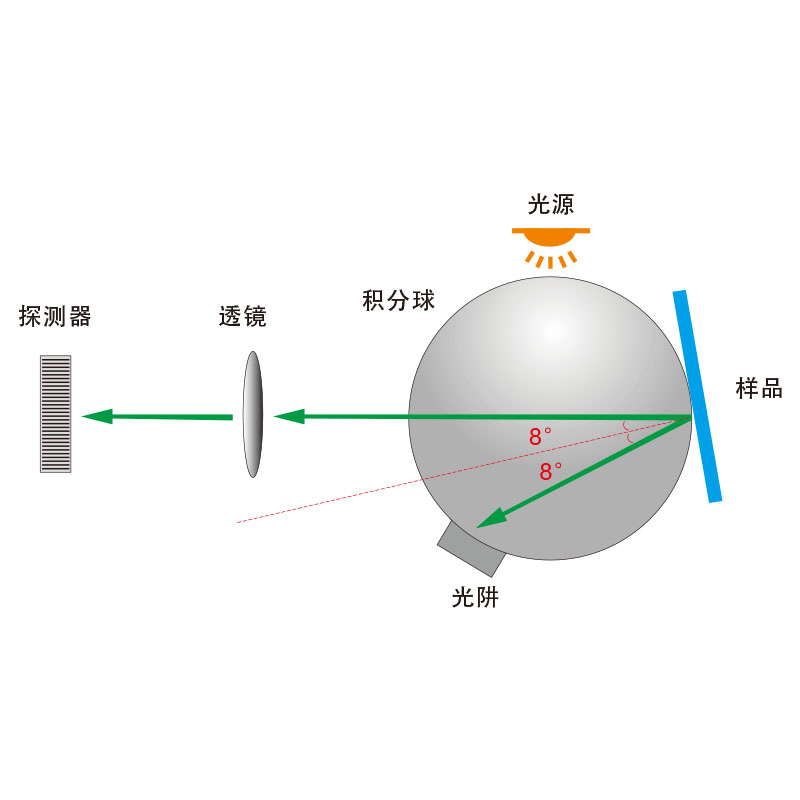 分炸三张金花游戏色差宝D8结构