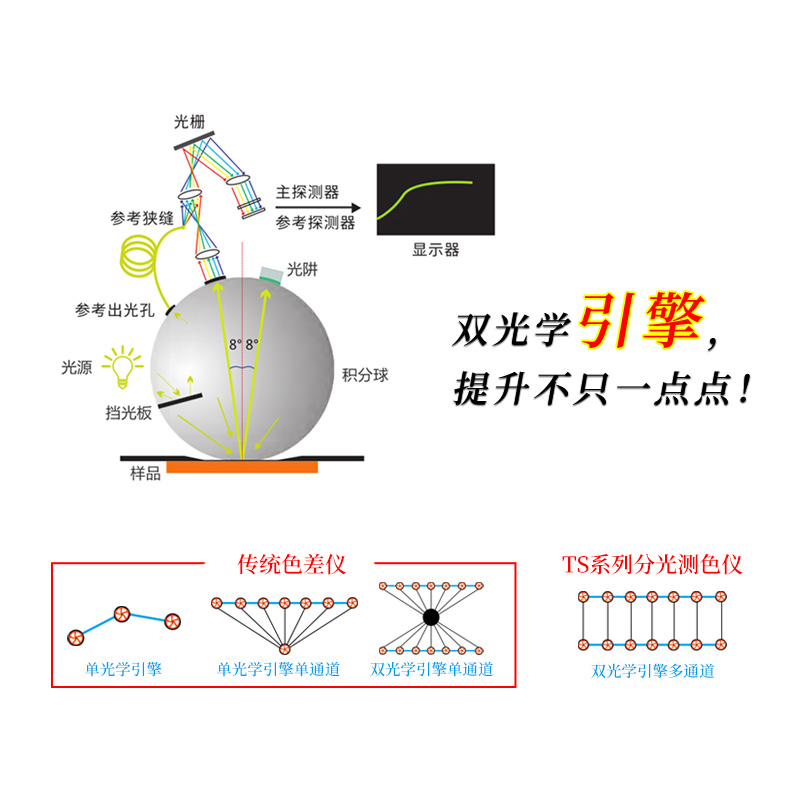 双光路系统