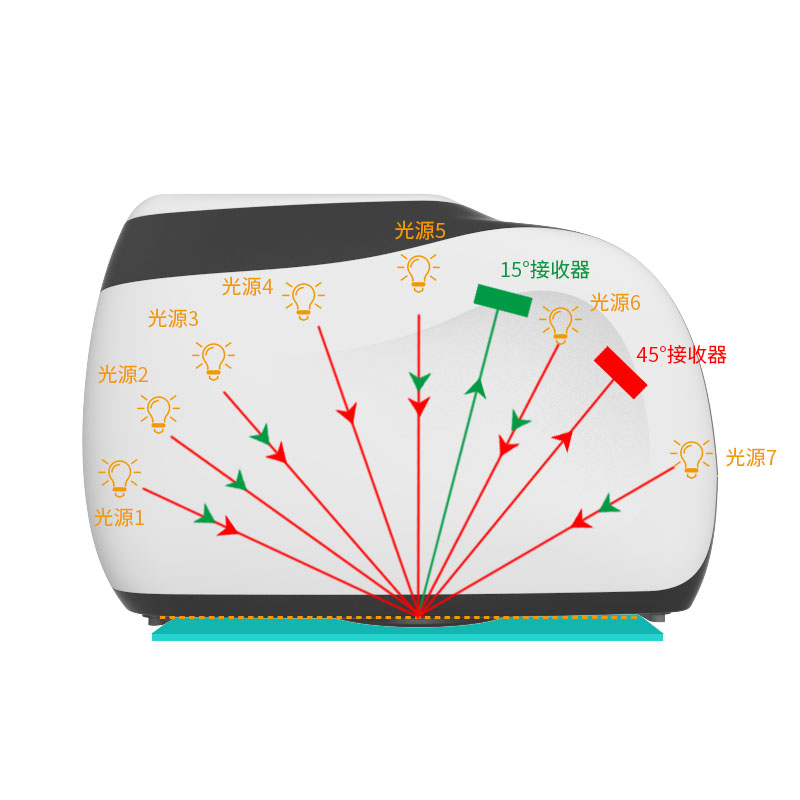 酷泰MS3012多角度分光测色仪