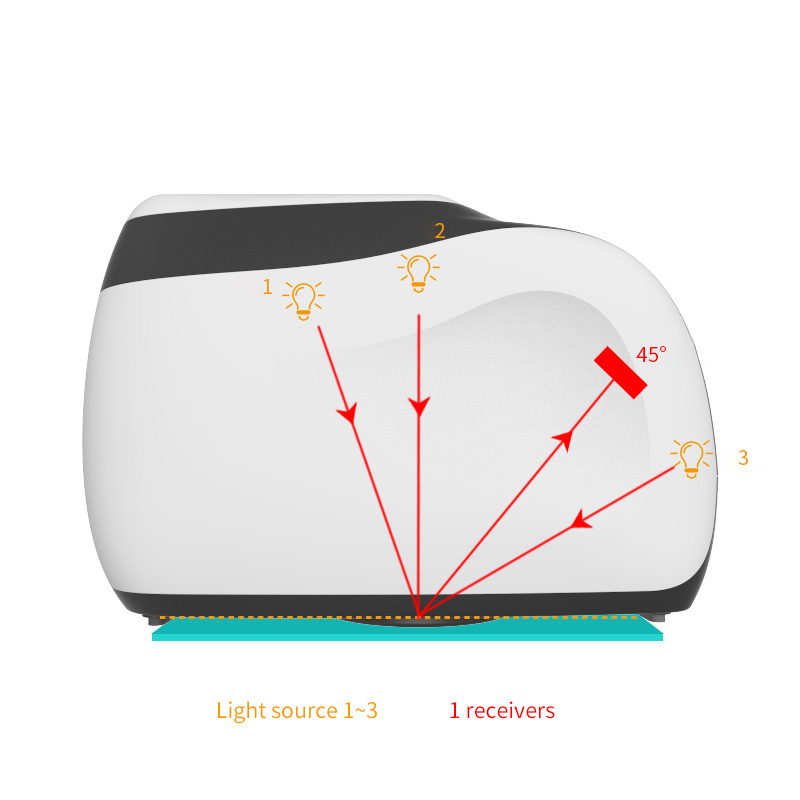 Multi-angle measurement