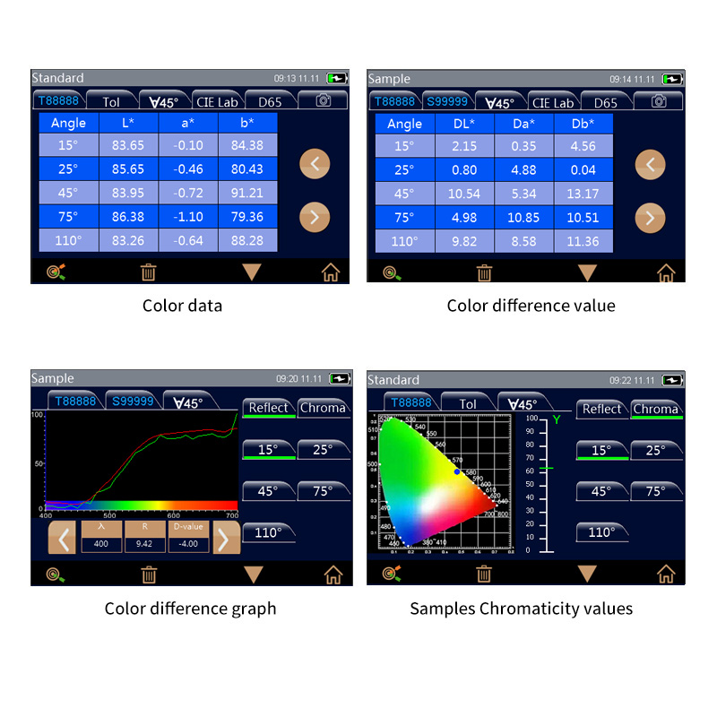  Easily analyze data