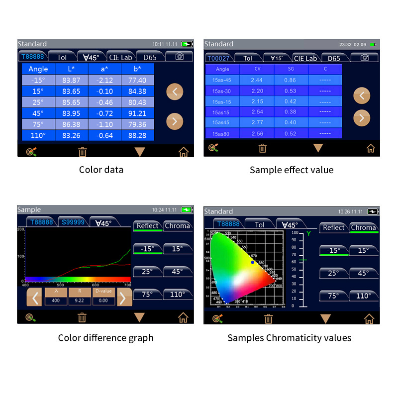 Easily analyze data