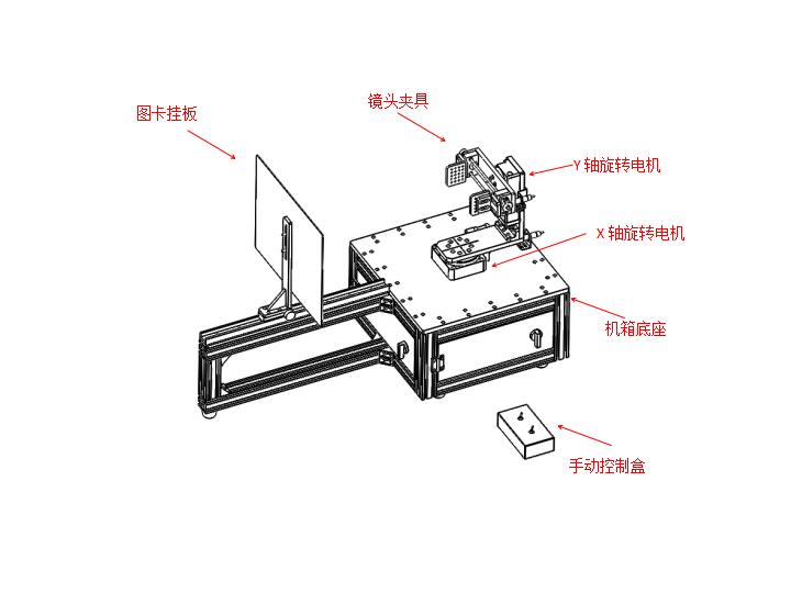 FOV测试系统组成