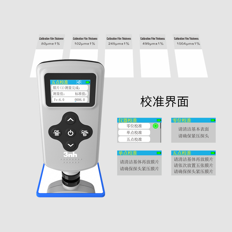 五点校正