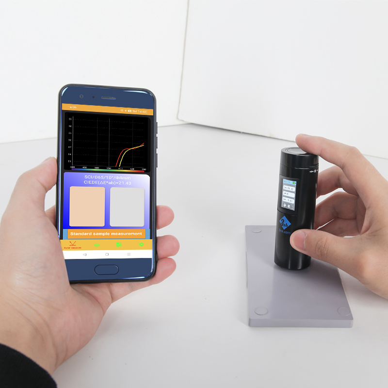 Measurement precision Repeatability