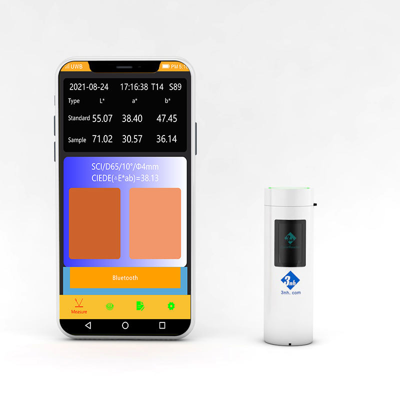 Diversified Data Display Modes