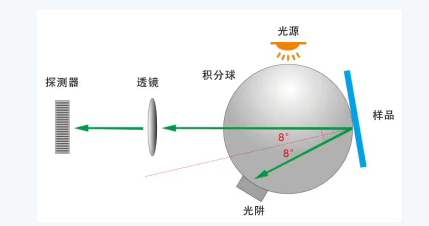 d/8积分球几何结构