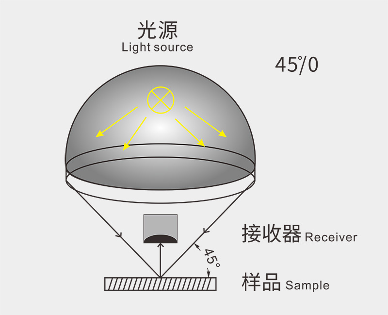 1、高精度光谱分析技术.jpg