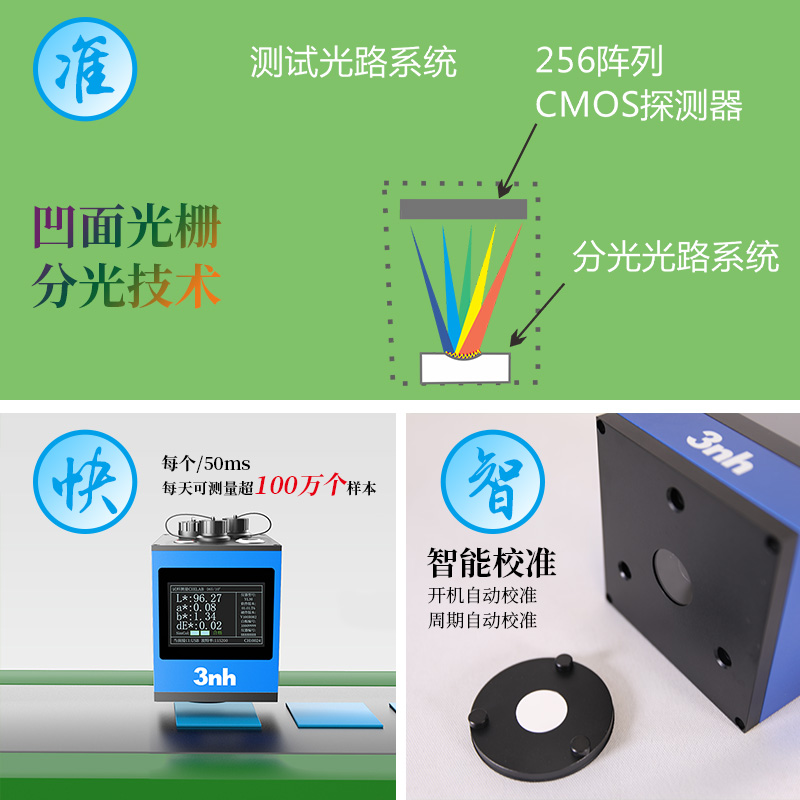 1747381596504475.jpg 4、测量性能良好 (2).jpg