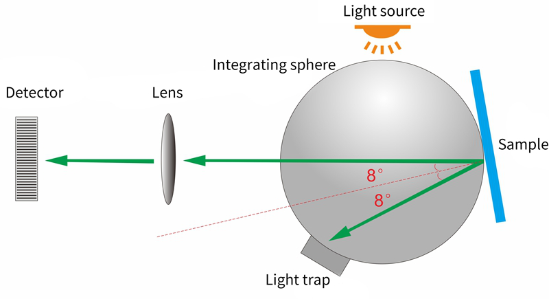 Diffuse d/8 Sphere Geometry