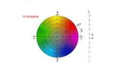 色差仪特殊功能定制服务
